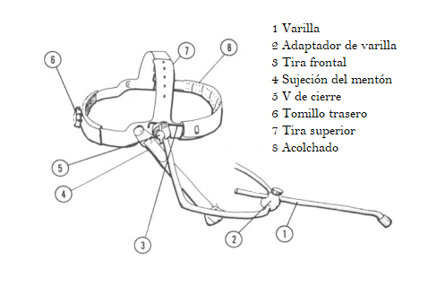 esquema de apuntador de cabeza